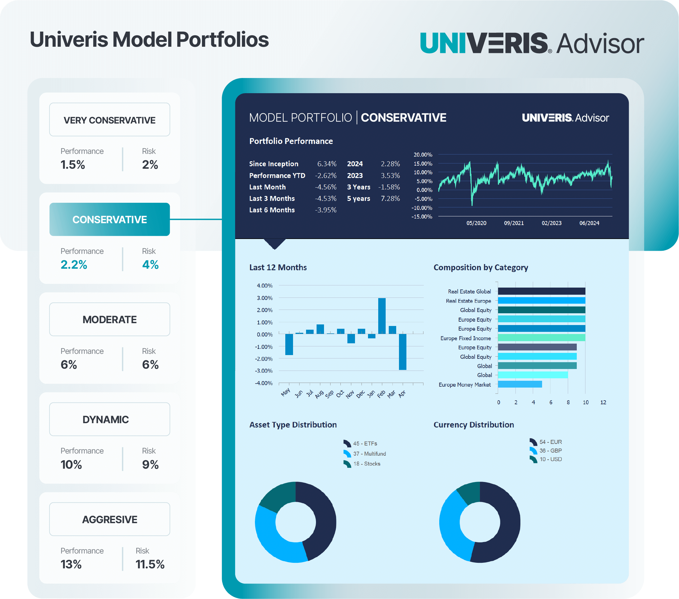 Model portfolios hero Univeris Advisor: portfolio management software screen